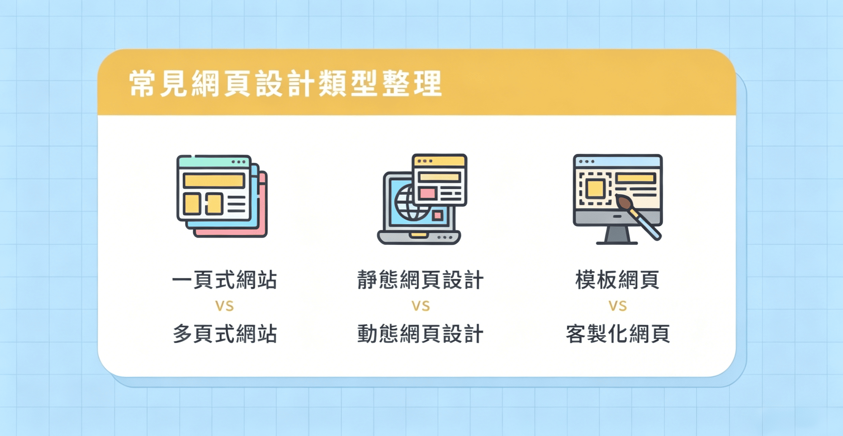 網頁設計沒有經驗?2026網站設計完整攻略,新手架設網站合集