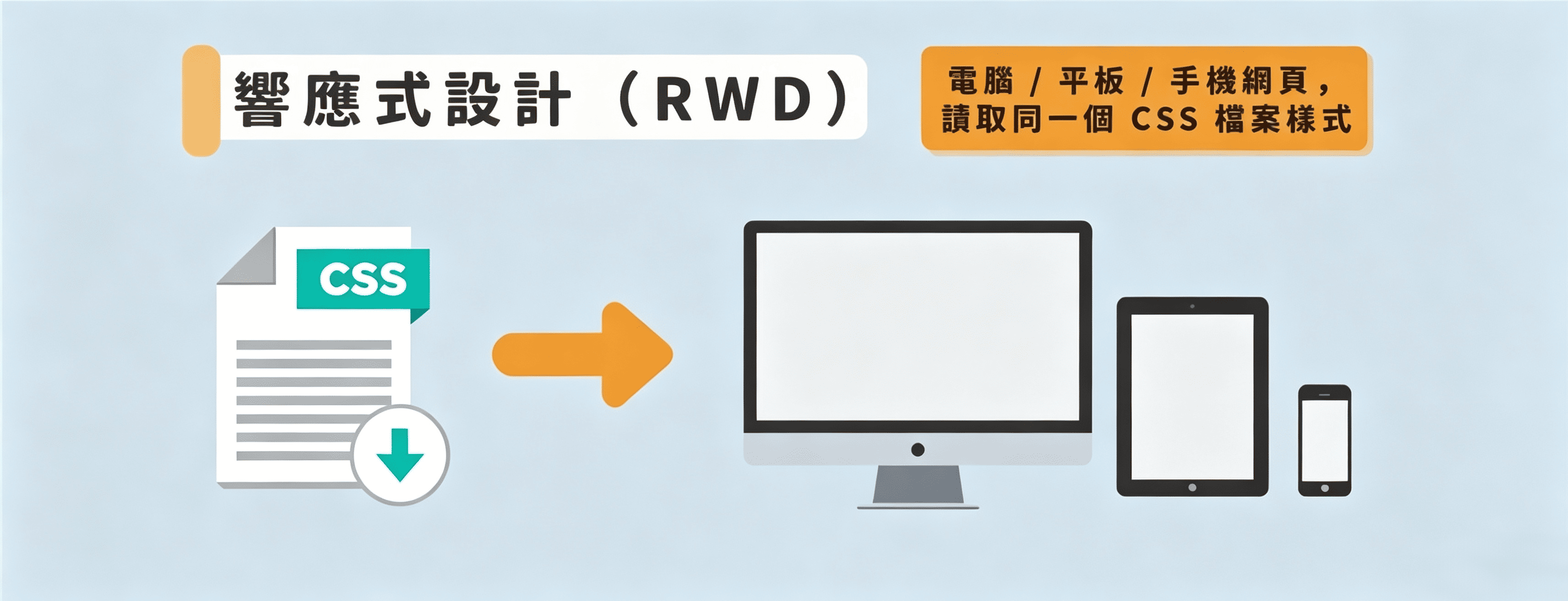 響應式網站設計