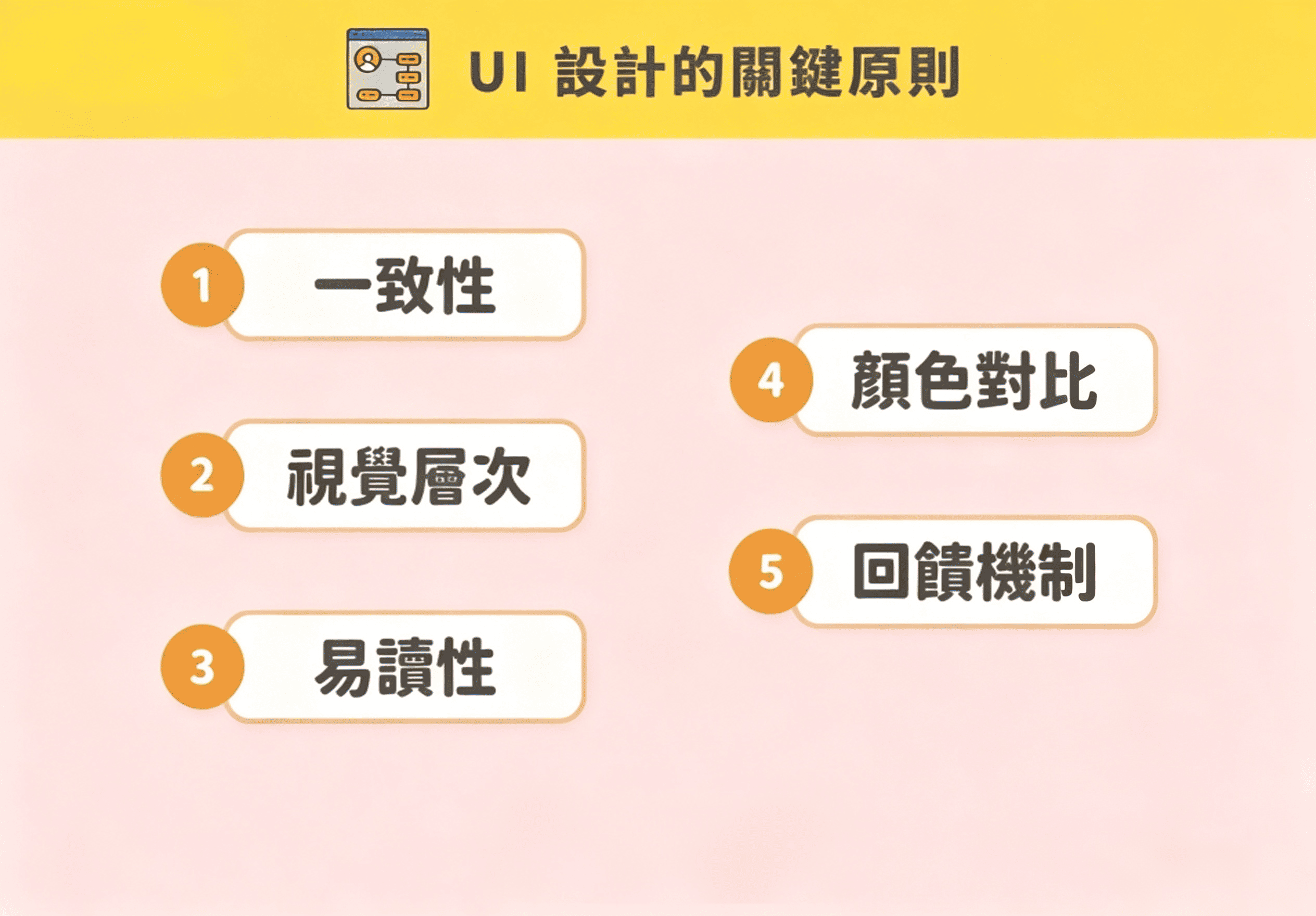 UI設計的原理說明